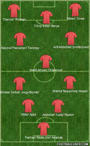 Championship Manager Team Formation 2010