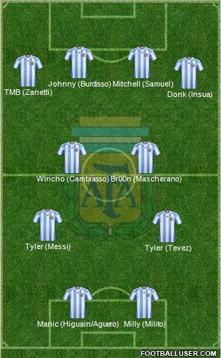 Argentina Formation 2010