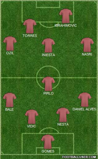 Football Manager Team Formation 2010