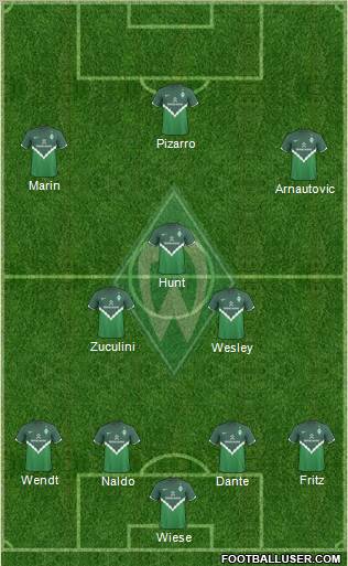 Werder Bremen Formation 2010