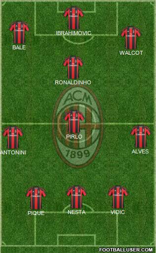 A.C. Milan Formation 2010