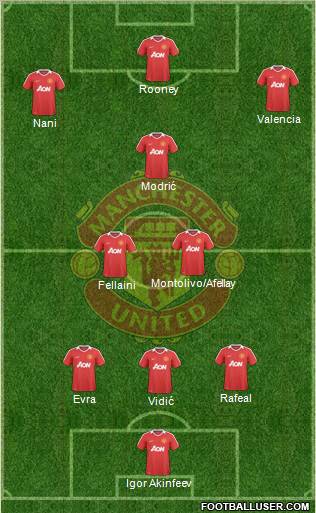 Manchester United Formation 2010