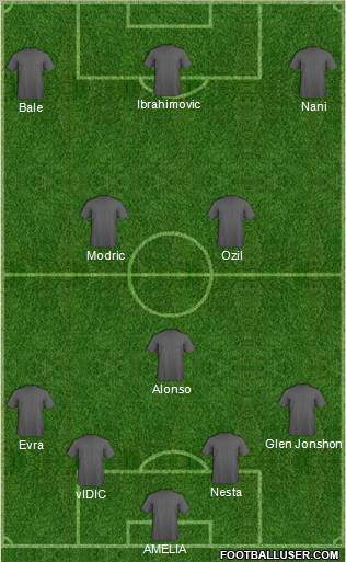 Dream Team Formation 2010