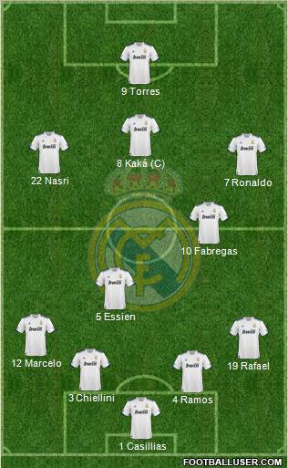 Real Madrid C.F. Formation 2010