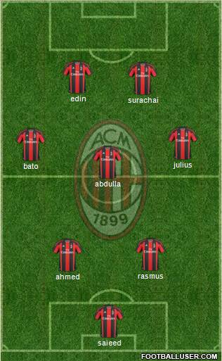 A.C. Milan Formation 2010
