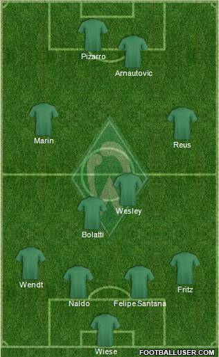 Werder Bremen Formation 2010