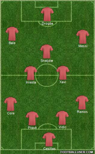 Dream Team 4-5-1 football formation