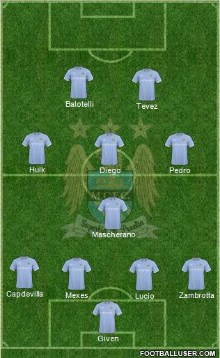 Manchester City Formation 2010