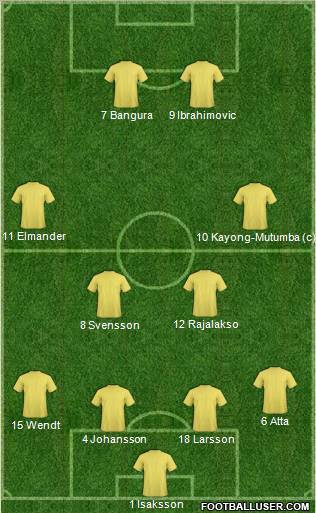 Dream Team Formation 2010