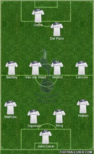Tottenham Hotspur Formation 2010