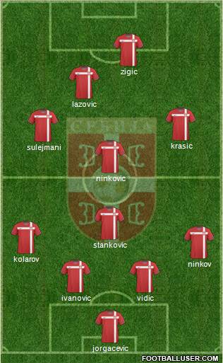 Serbia Formation 2010