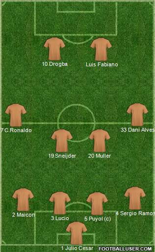 World Cup 2010 Team Formation 2010