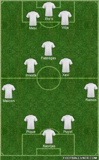 Dream Team Formation 2010