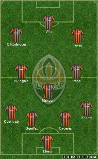 Shakhtar Donetsk Formation 2010