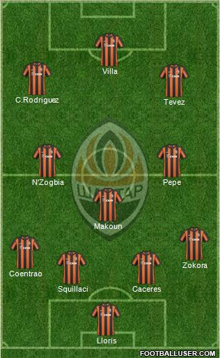 Shakhtar Donetsk football formation