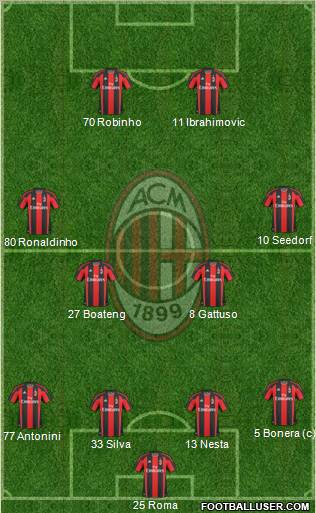 A.C. Milan Formation 2010