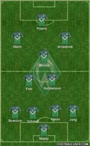 Werder Bremen Formation 2010
