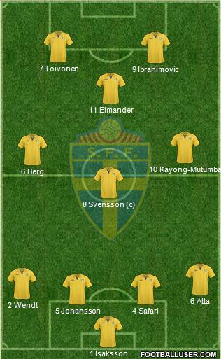 Sweden football formation