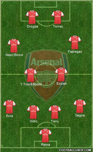 Arsenal Formation 2010