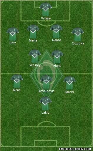 Werder Bremen Formation 2010