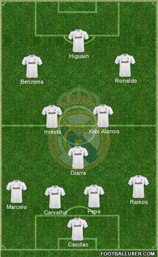 Real Madrid C.F. Formation 2010