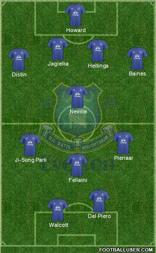Everton Formation 2010