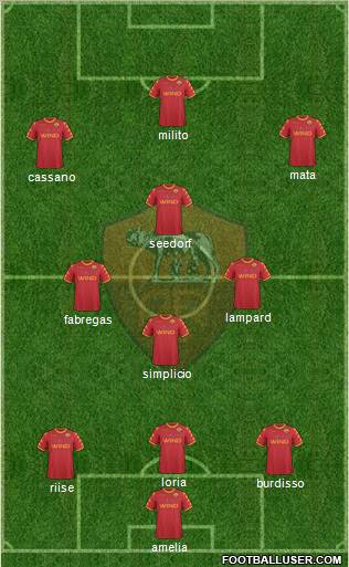 AS Roma Formation 2010