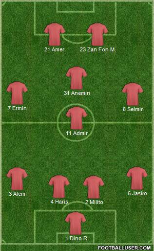 Pro Evolution Soccer Team Formation 2010