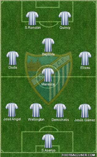 Málaga C.F., S.A.D. football formation