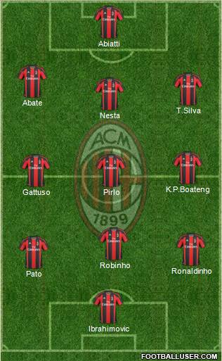 A.C. Milan Formation 2010