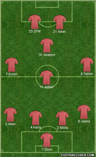 Champions League Team Formation 2010