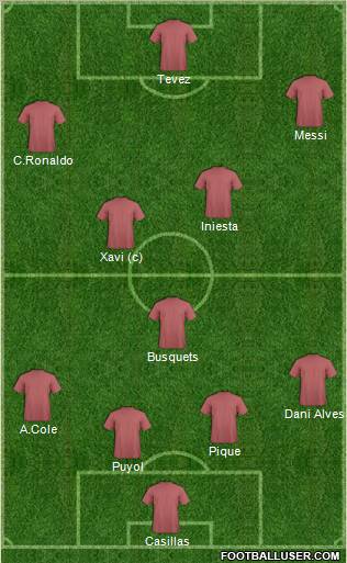 Dream Team Formation 2010