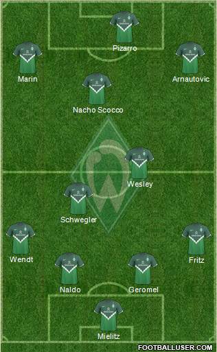 Werder Bremen Formation 2010
