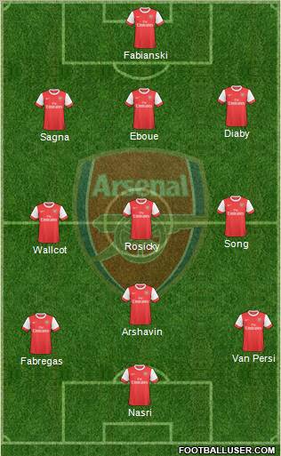 Arsenal Formation 2010