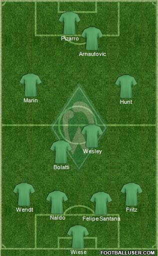 Werder Bremen Formation 2010