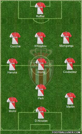 AS Monaco FC Formation 2010