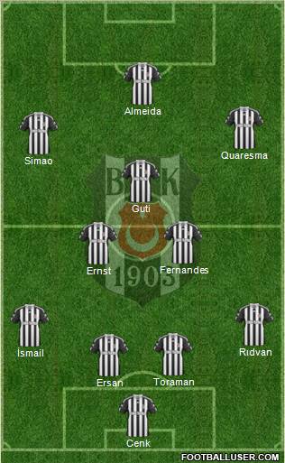 Besiktas JK Formation 2010