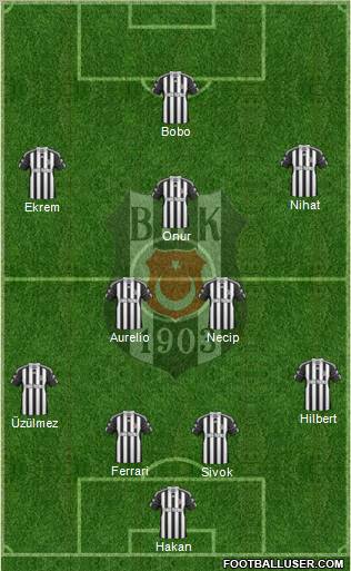 Besiktas JK Formation 2010
