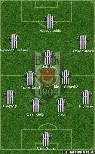 Besiktas JK Formation 2010