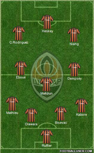 Shakhtar Donetsk Formation 2010