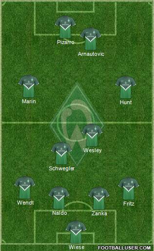 Werder Bremen Formation 2010