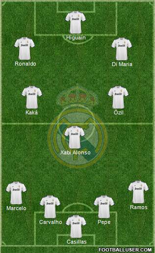 Real Madrid C.F. Formation 2010