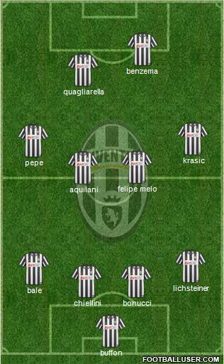 Juventus Formation 2010