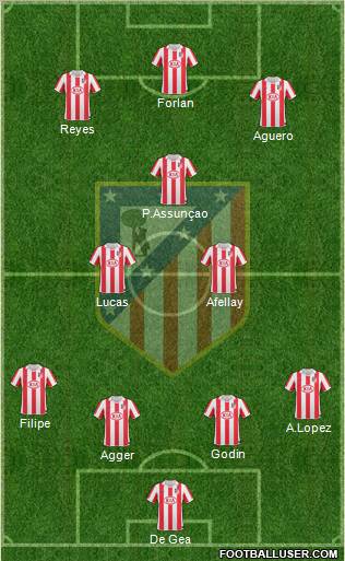 C. Atlético Madrid S.A.D. Formation 2010