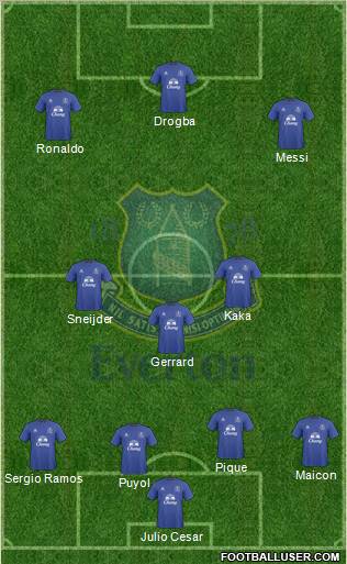 Everton Formation 2010