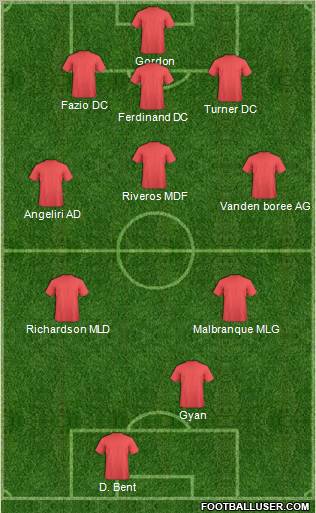 Champions League Team Formation 2010
