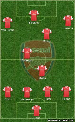 Arsenal Formation 2010