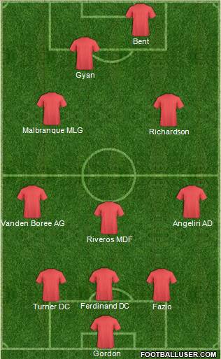 Championship Manager Team Formation 2010