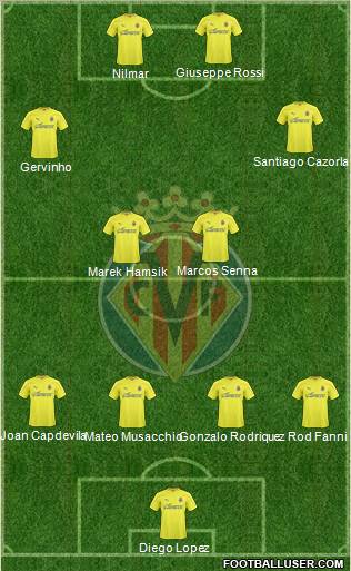 Villarreal C.F., S.A.D. Formation 2010