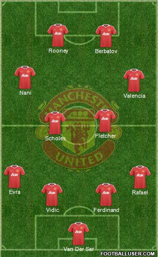 Manchester United Formation 2010